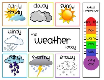A colorful weather chart displays various conditions: partly cloudy, cloudy, sunny, windy, raining, stormy, and snowy. Beside the conditions is a vertical temperature gauge with a rainbow gradient indicating 'very hot' to 'very cold.' Text reads "the weather today.