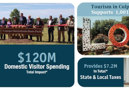 Direct Visitor Spending Reached $76.6M in Culpeper, Virginia in 2023 Image