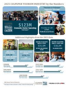Economic Impact