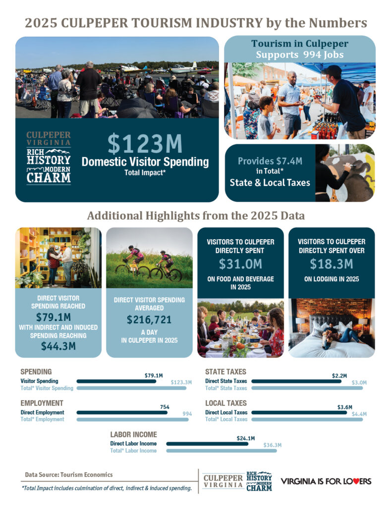 Economic Impact